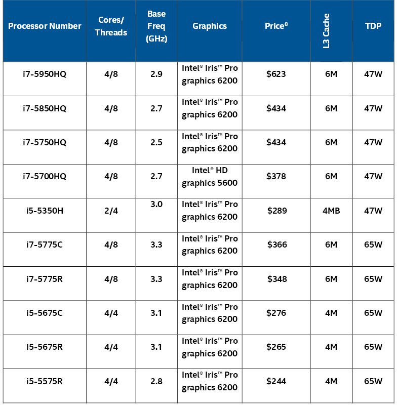 Processor Comparison Chart