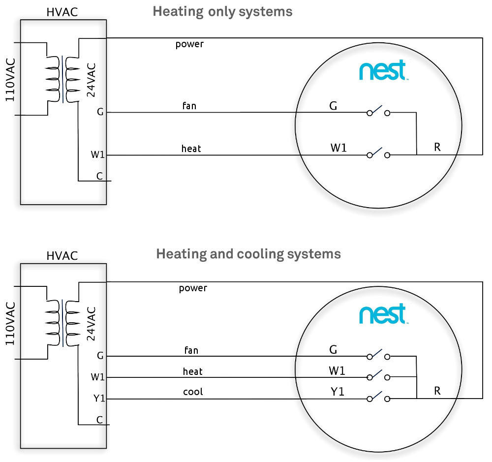 Google Nest Jumper Wiring Diagram from linuxgizmos.com