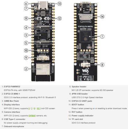 ESP32-P4-WIFI6 Development Board with Wi-Fi 6 and Bluetooth 5 Support