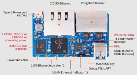 OrangePi Equips Board with RISC-V Processor, 4x RJ45 Ports, and OpenWRT Support