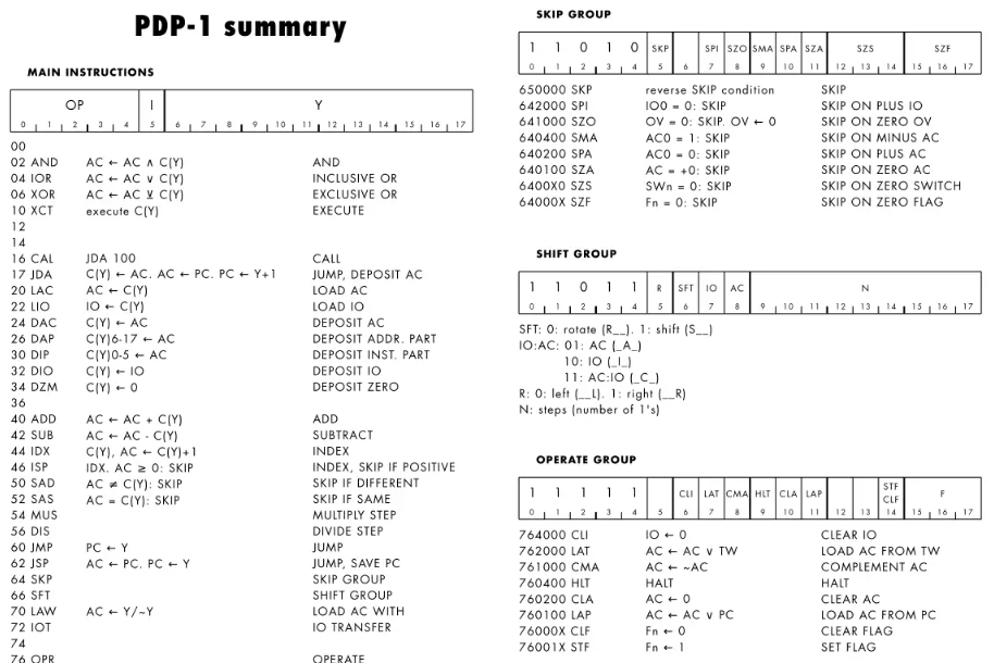 Pdisp Tutorial PiDP-1 Replica Recreates PDP-1 Computer Using Raspberry Pi
