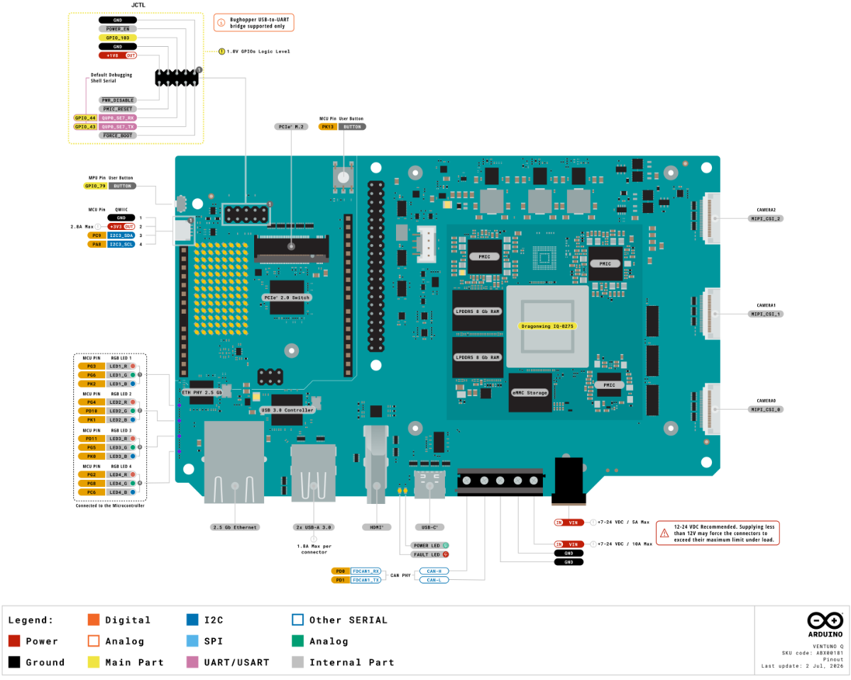 Ventuno Q runs Ubuntu on Dragonwing IQ8 with 40-TOPS NPU along with real-time STM32H5