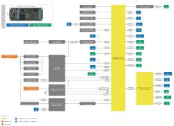 Arduino returns to Linux with Portenta X8 module and dev kit