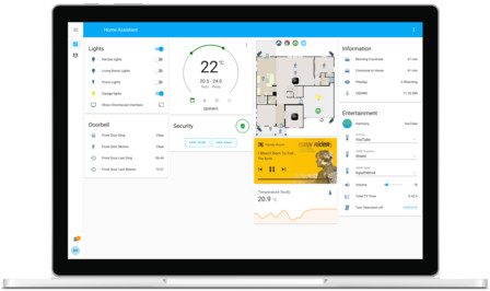 Home Assistant Project Launches Its Own Raspberry Pi Cm4 Carrier